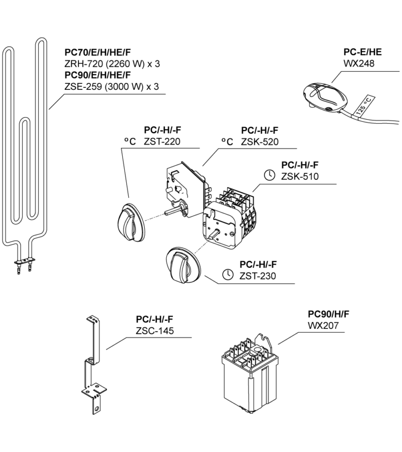 HARVIA DELTA/CILINDRO/FIGARO, TERMOSTAATIN SÄÄDIN, SPZST-220