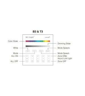 LED additional equipments MILIGHT 4-ZONE RGBW, PANEL REMOTE, B3/T3